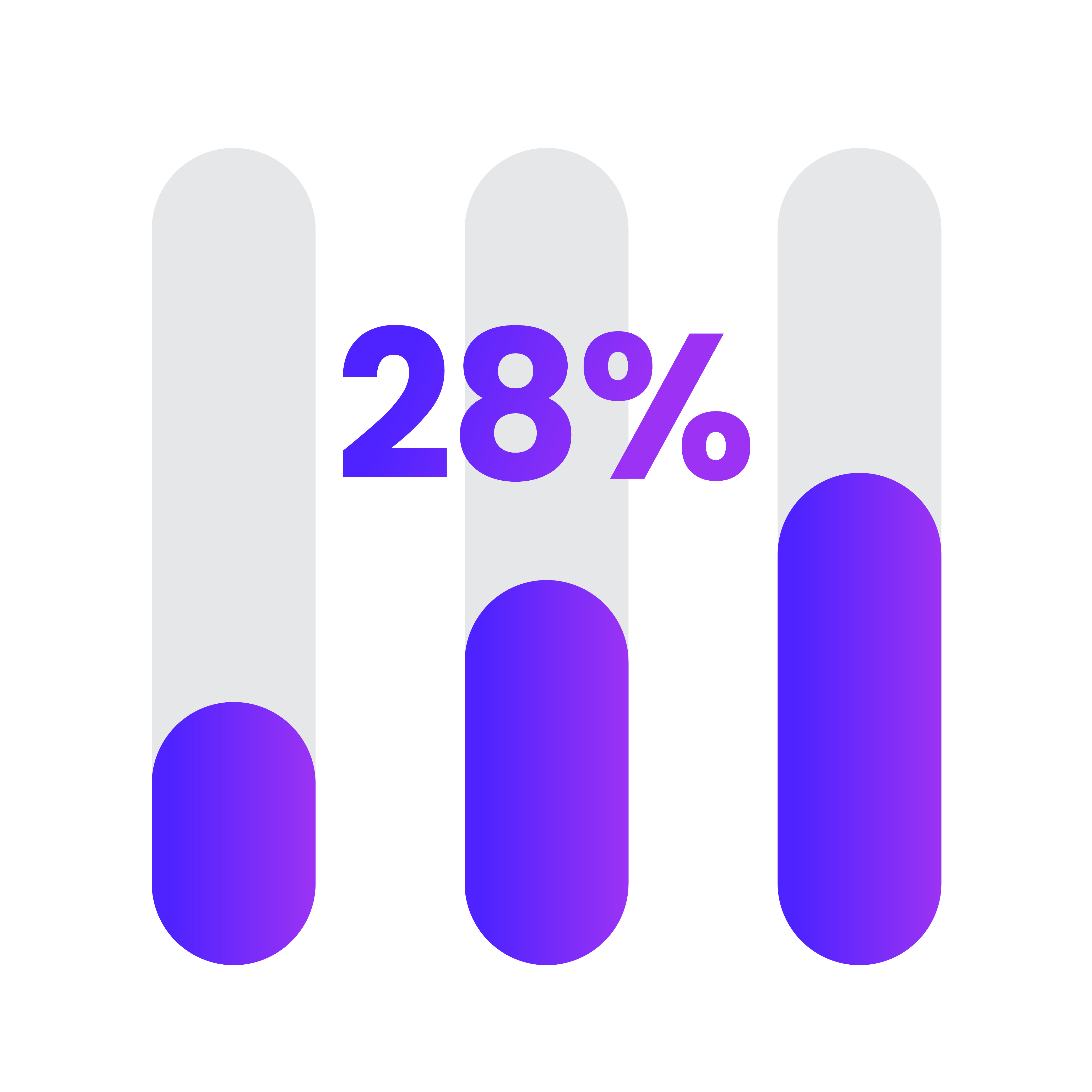 Bar chart icon showing 28% improvement